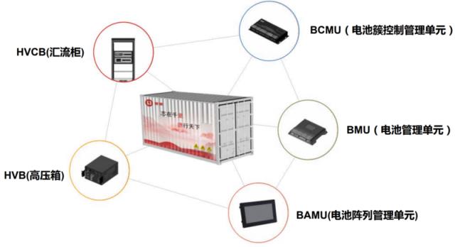 电池管理系统（BMS）国家高新技术企业！杭州里德重点支持第十二届中国国际储能大会召开