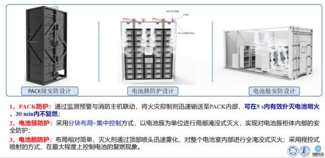 中科久安：重点支持CIES2022年第十二届中国国际储能大会召开