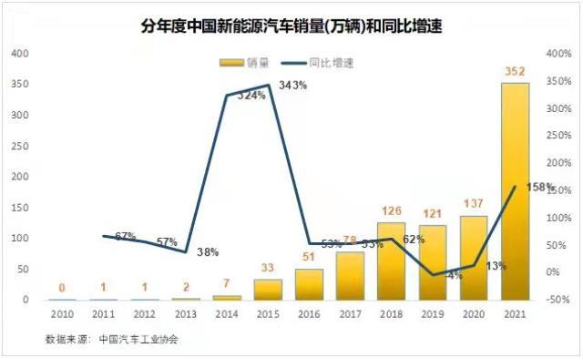 比亚迪的天花板在哪里？