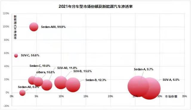 比亚迪的天花板在哪里？