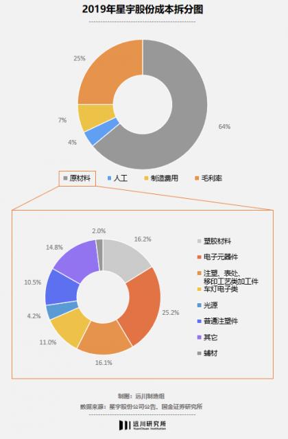 车灯里的三场革命