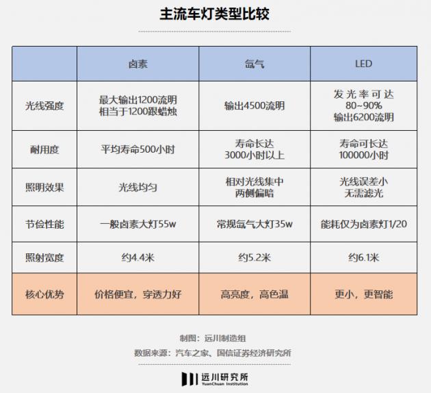 车灯里的三场革命