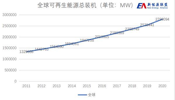 俄乌战争或将加速新能源发展进程