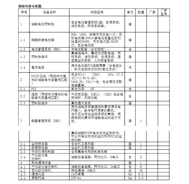 45MW/80MWh！中广核、中能建3个储能项目设备招标