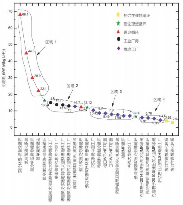 氢气输运安全吗？氢气输运的经济性分析