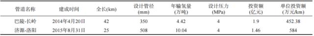 氢气输运安全吗？氢气输运的经济性分析