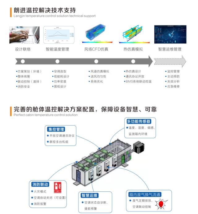 朗进科技：重点支持CIES2022第十二届中国国际储能大会召开