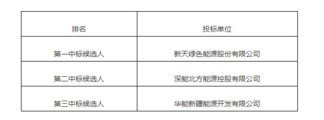 新疆巴州8个风光配储项目中标候选人公示