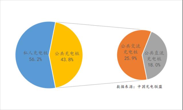 中国电动汽车充电技术发展趋势研判