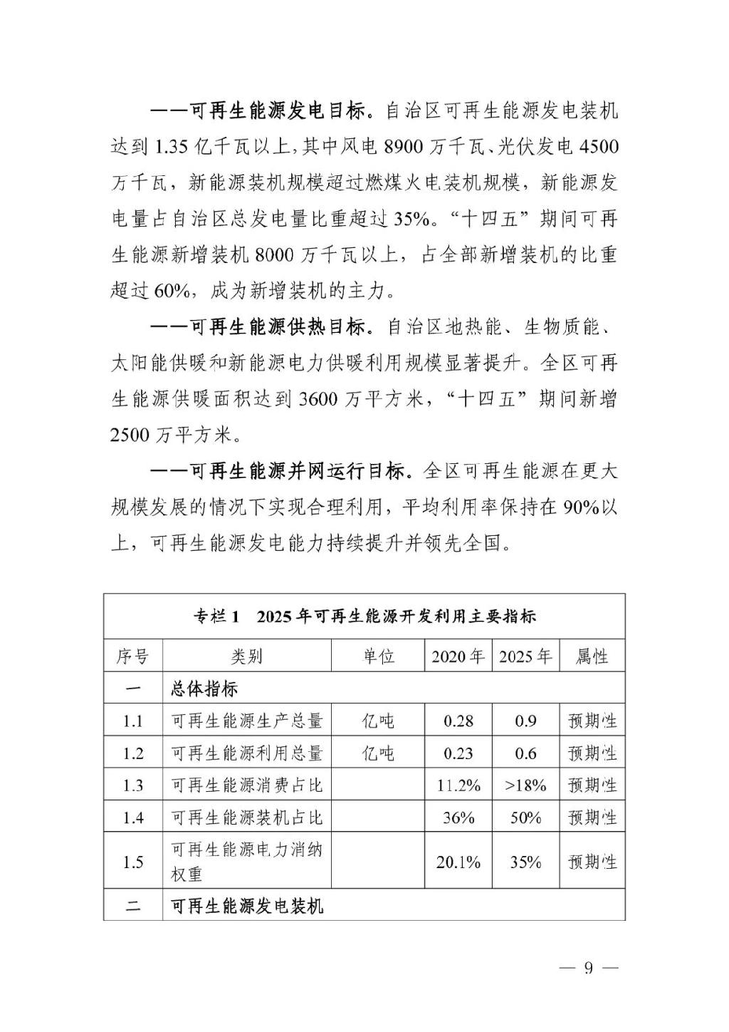 可再生能源新增装机8000万千瓦以上，《内蒙古自治区 “十四五”可再生能源发展规划》正式发布