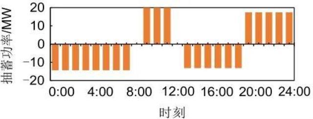 抽蓄电站将提供多时间尺度备用的优化策略