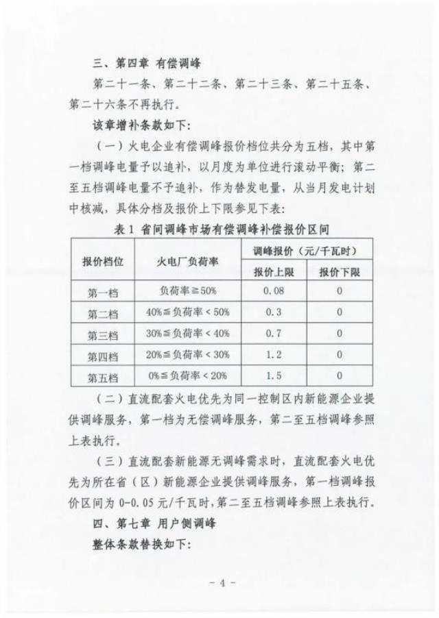 《西北区域省间调峰辅助服务市场运营规则》补充修订条款