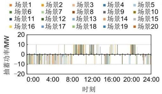 抽蓄电站将提供多时间尺度备用的优化策略