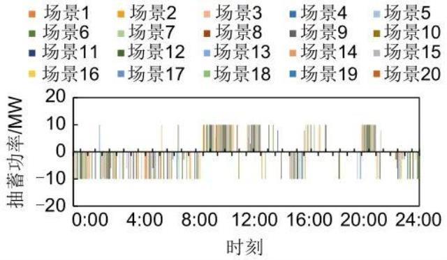 抽蓄电站将提供多时间尺度备用的优化策略