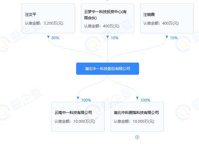 深交所3月5日消息中一科技创业板IPO获准注册 拟募集资金约7.16亿元