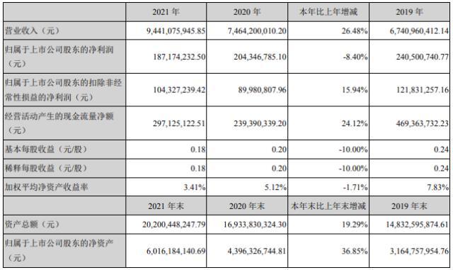 特锐德2021年新能源汽车充电网业务总收入31.06亿元 拟将控股子公司分拆特来电至科创板上市