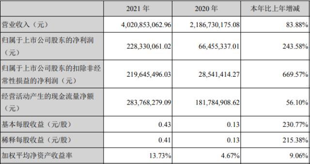 百川股份拟发行不超9.78亿元可转债 投建年产3万吨负极材料项目