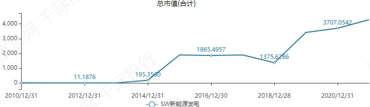 新能源发电行业发展研究报告之行业概况