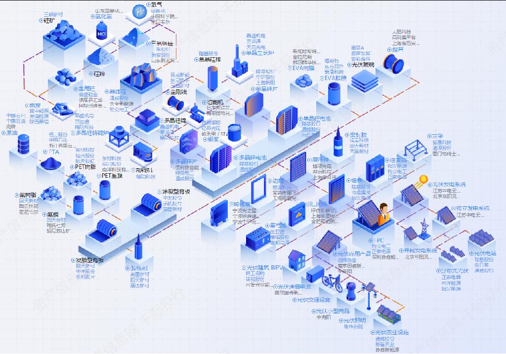 新能源发电行业发展研究报告之行业概况