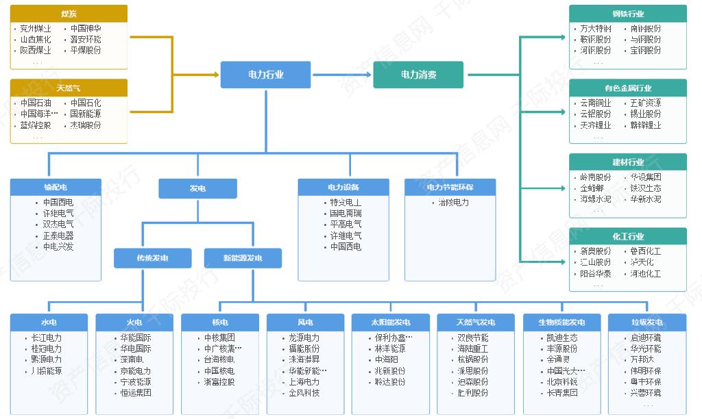 新能源发电行业发展研究报告之行业概况