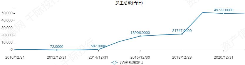 新能源发电行业发展研究报告之行业概况