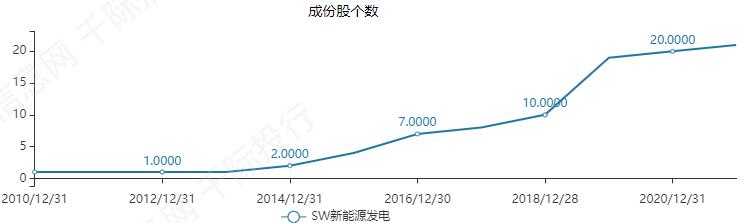 新能源发电行业发展研究报告之行业概况