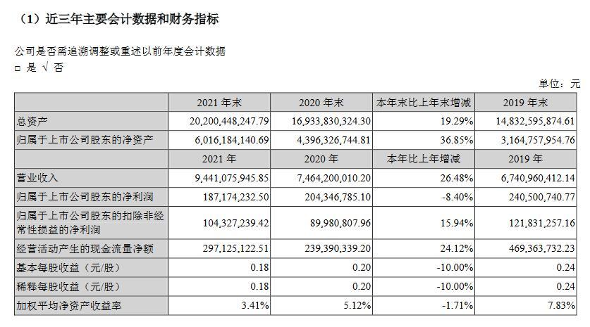 特锐德：2021年营业收入同比增长26.48% 拟分拆子公司特来电科创板上市