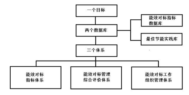 中国化学与物理电源行业协会 发起成立“电池行业碳排放标准工作组”的征求意见函