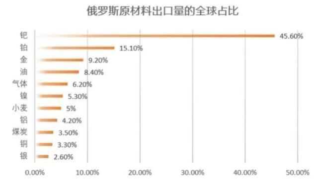 汽油价格或突破10元大关 谈俄乌局势对全球汽车工业的影响