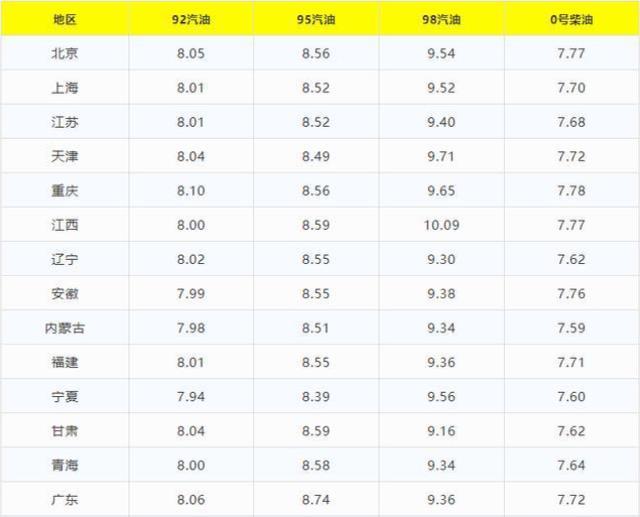 汽油价格或突破10元大关 谈俄乌局势对全球汽车工业的影响