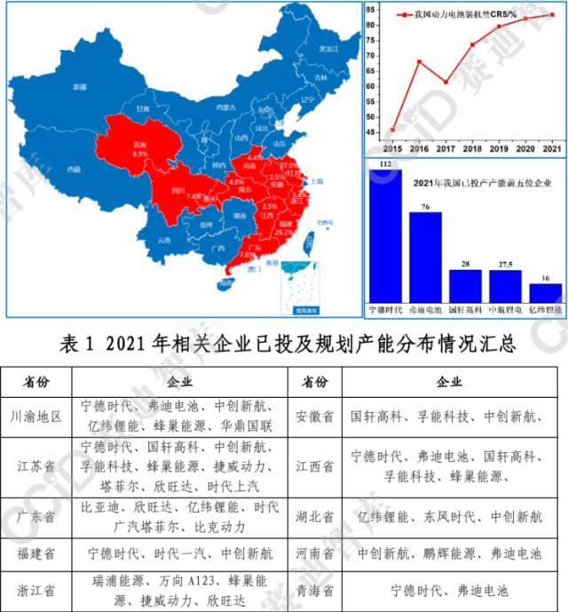 中国动力电池产业发展 有哪些特征和规律吗