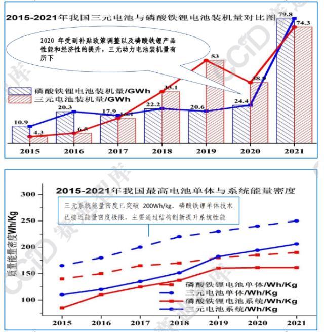 中国动力电池产业发展 有哪些特征和规律吗