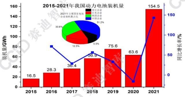 中国动力电池产业发展 有哪些特征和规律吗