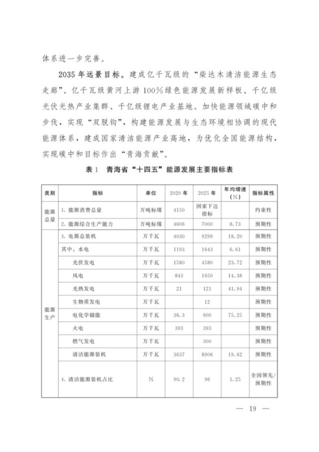 青海：到2025年力争建成电化学等新型储能600万千瓦