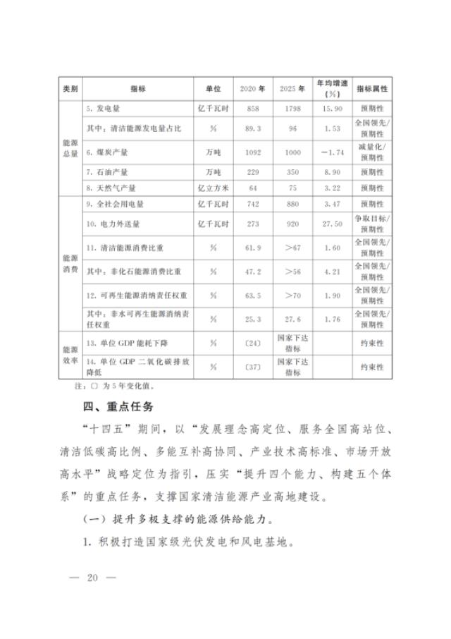 青海：到2025年力争建成电化学等新型储能600万千瓦