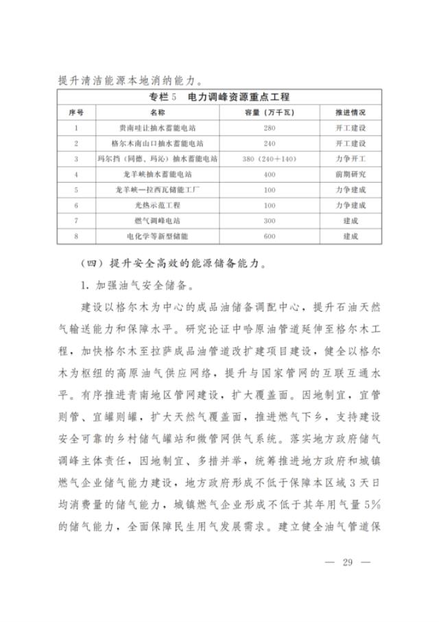 青海：到2025年力争建成电化学等新型储能600万千瓦