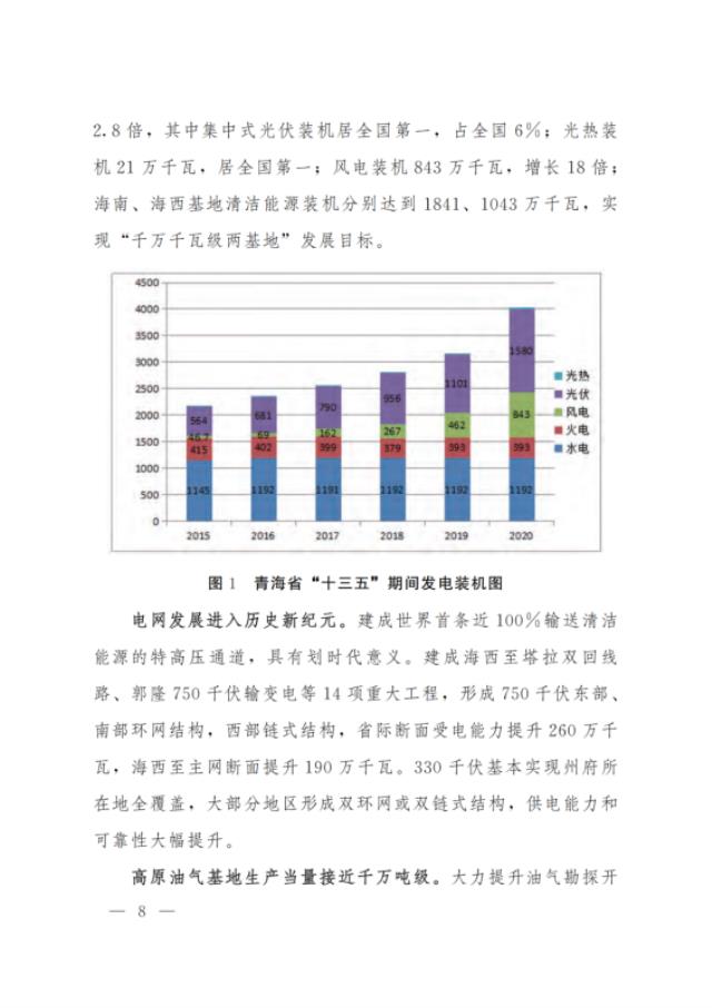 青海：到2025年力争建成电化学等新型储能600万千瓦