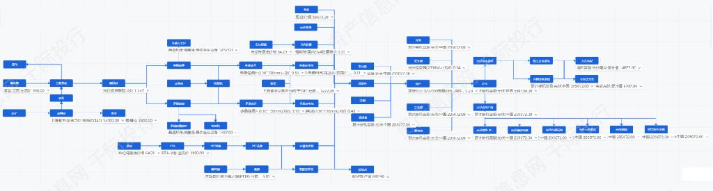 新能源发电行业发展研究报告之商业模式和技术发展