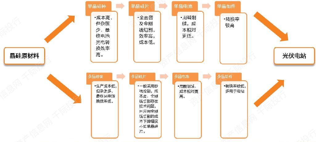 新能源发电行业发展研究报告之商业模式和技术发展