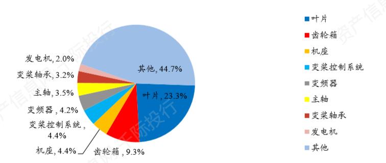 新能源发电行业发展研究报告之商业模式和技术发展