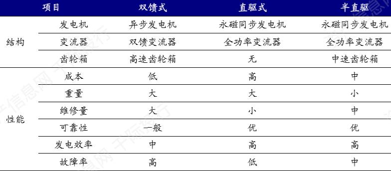 新能源发电行业发展研究报告之商业模式和技术发展