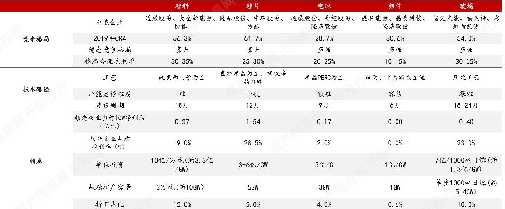 新能源发电行业发展研究报告之商业模式和技术发展