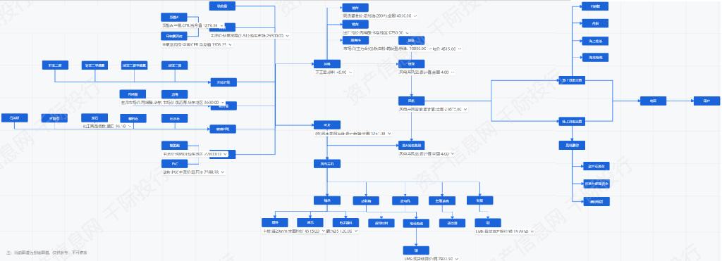 新能源发电行业发展研究报告之商业模式和技术发展