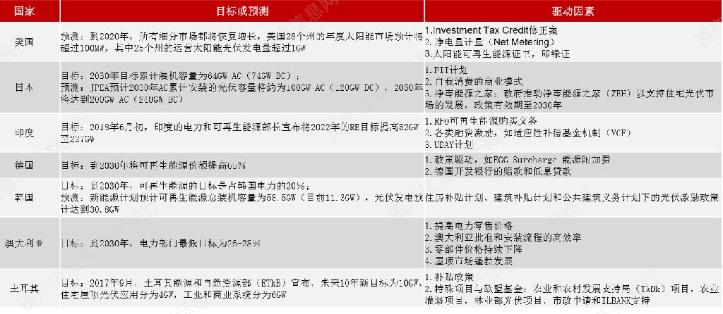 新能源发电行业发展研究报告之商业模式和技术发展