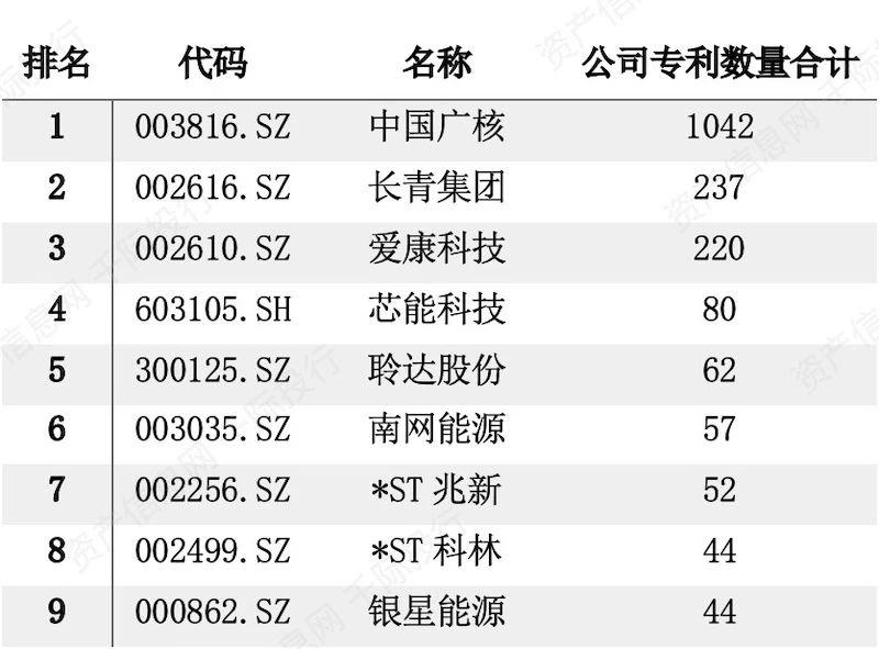 新能源发电行业发展研究报告之商业模式和技术发展