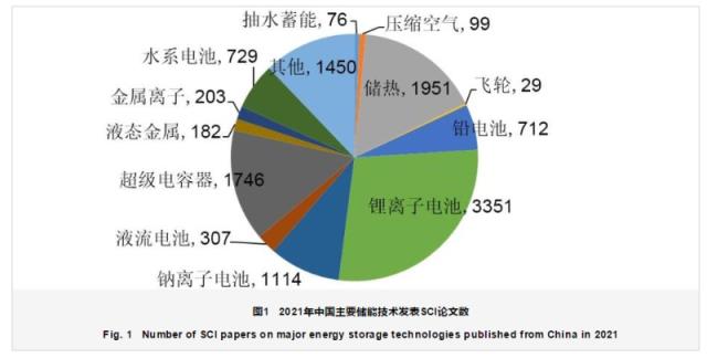 2021年中国储能技术：抽水蓄能、压缩空气、飞轮储能等技术的研究进展