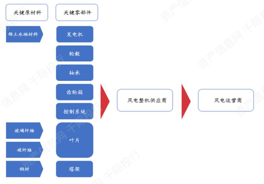 新能源发电行业发展研究报告之商业模式和技术发展