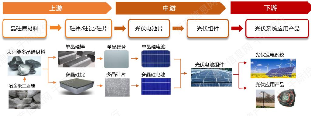 新能源发电行业发展研究报告之商业模式和技术发展