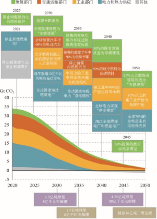 中国要学习全球典型国家碳中和目标实现路径吗？