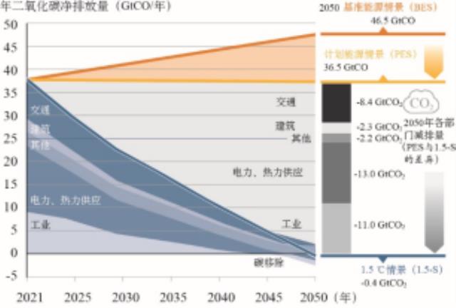 中国要全面学习全球典型国家碳中和目标实现路径吗？